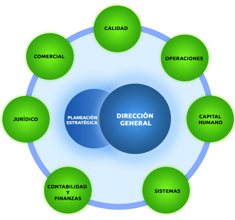 Diagrama